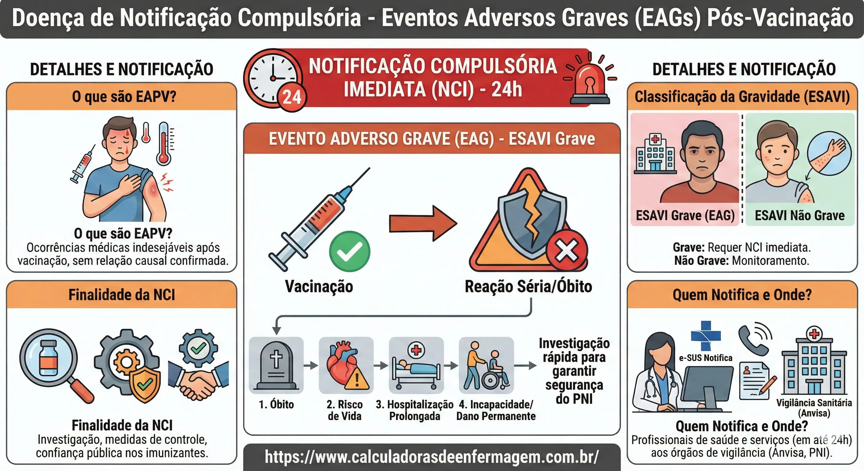 Eventos adversos graves ou óbitos pós vacinação